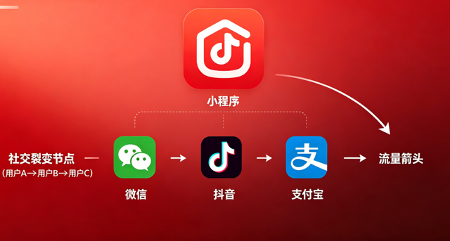 choice视讯平台小程序开发：全场景定制 + 私域运营，激活企业增长新引擎