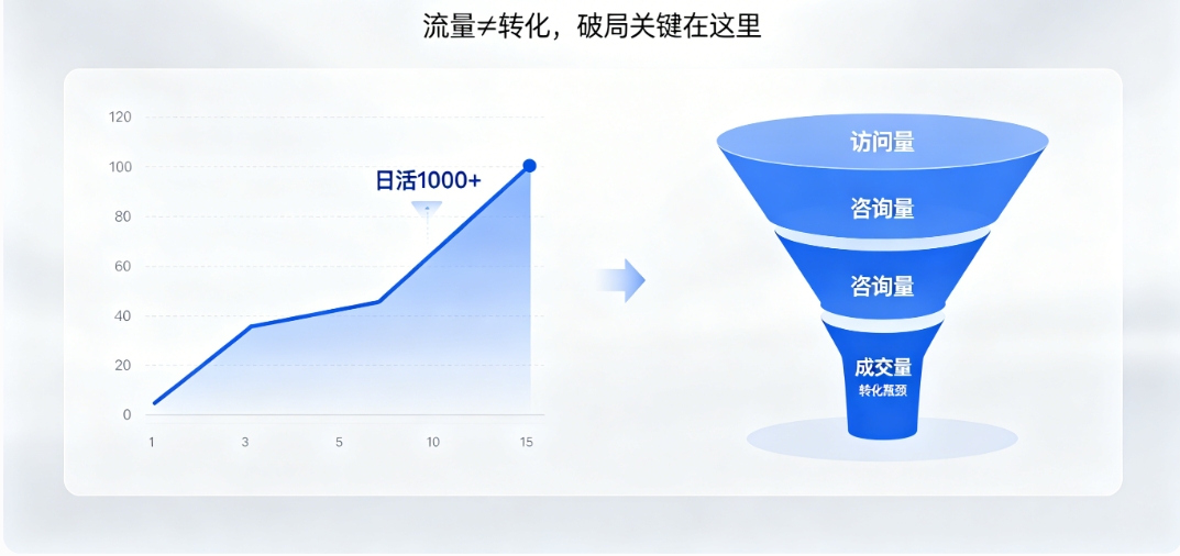 choice视讯平台营销型网站建设 choice视讯平台高转化架构 + SEO 优化 让流量变订单
