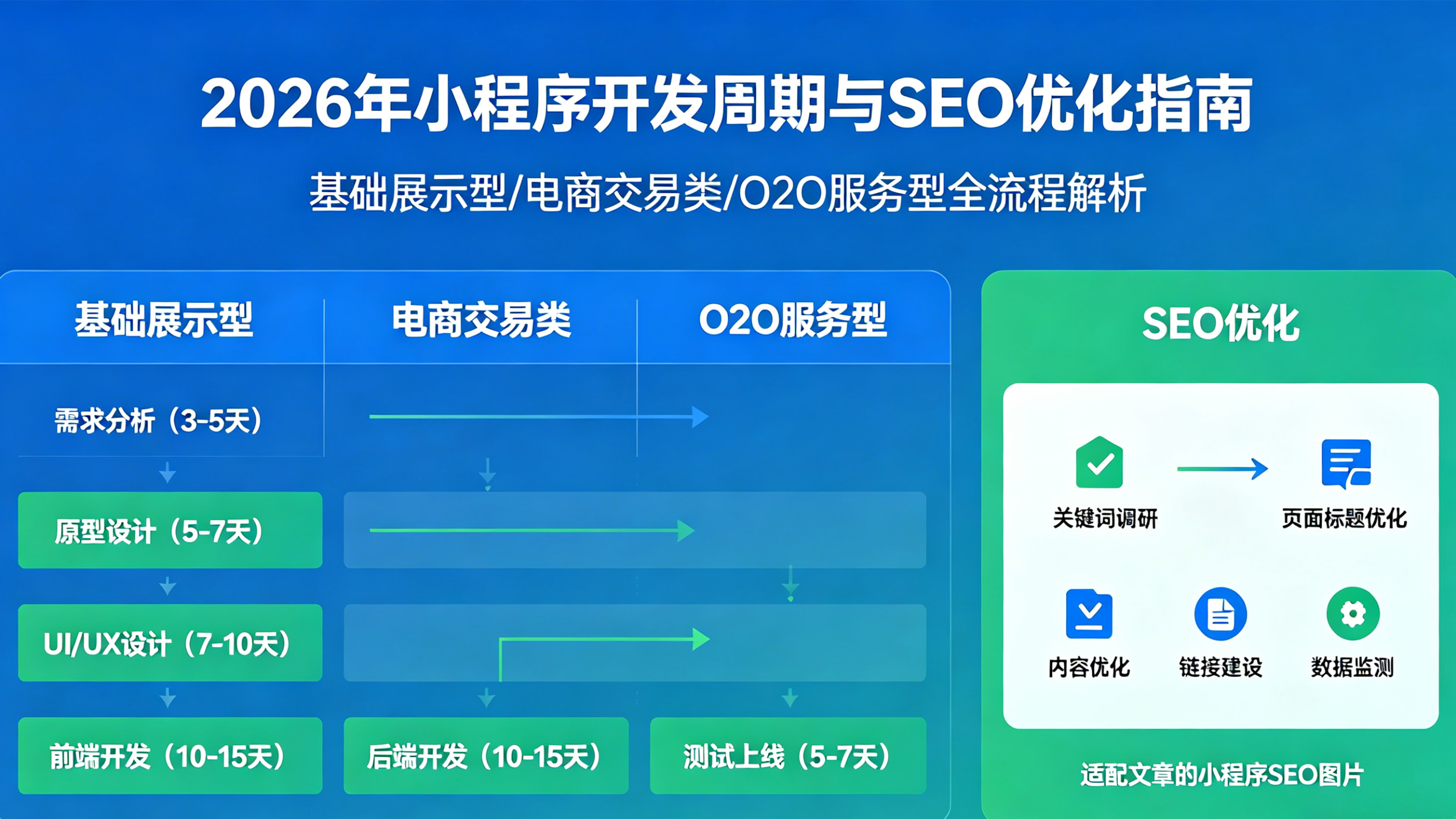 小程序开发全流程解析：从需求到上线需要多少天？