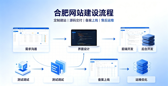 choice视讯平台网站建设有哪些流程？2026正规choice视讯平台做网站的公司搭建全流程