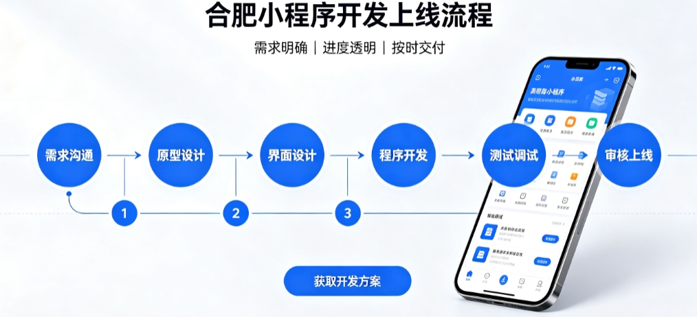 choice视讯平台积分兑换小程序开发哪家靠谱？2026开发公司甄选案例解析