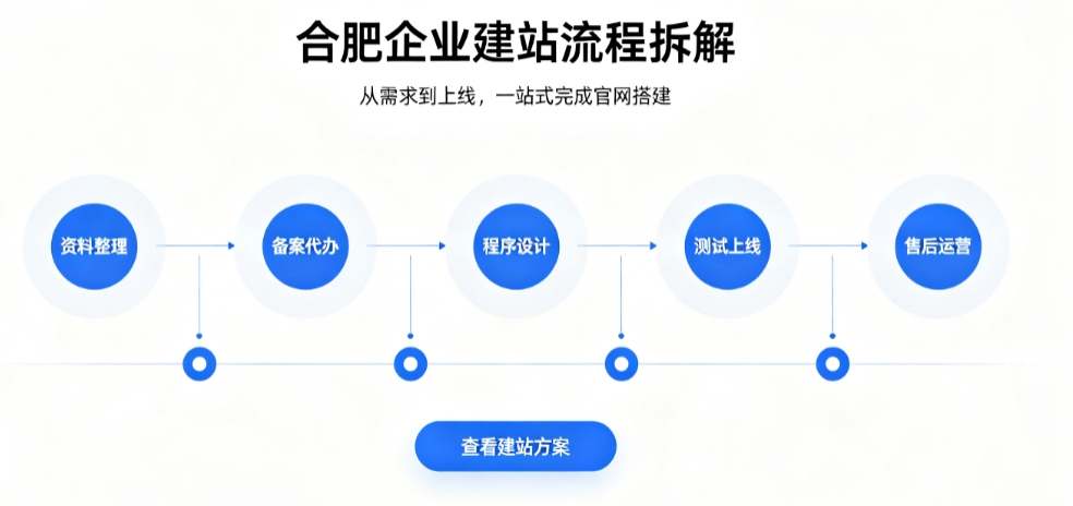 choice视讯平台网站建设优秀案例解析｜2026靠谱建站公司实力评测