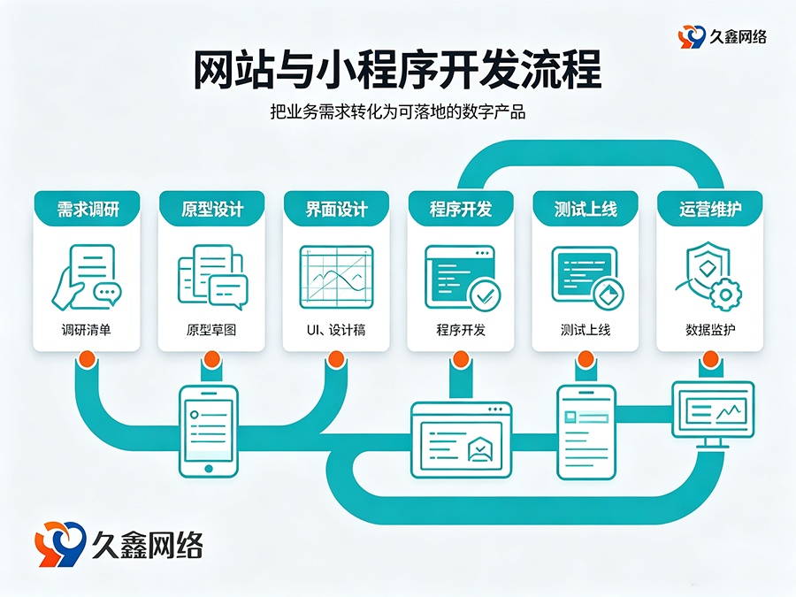 choice视讯平台网站建设多少钱？建站费用解析