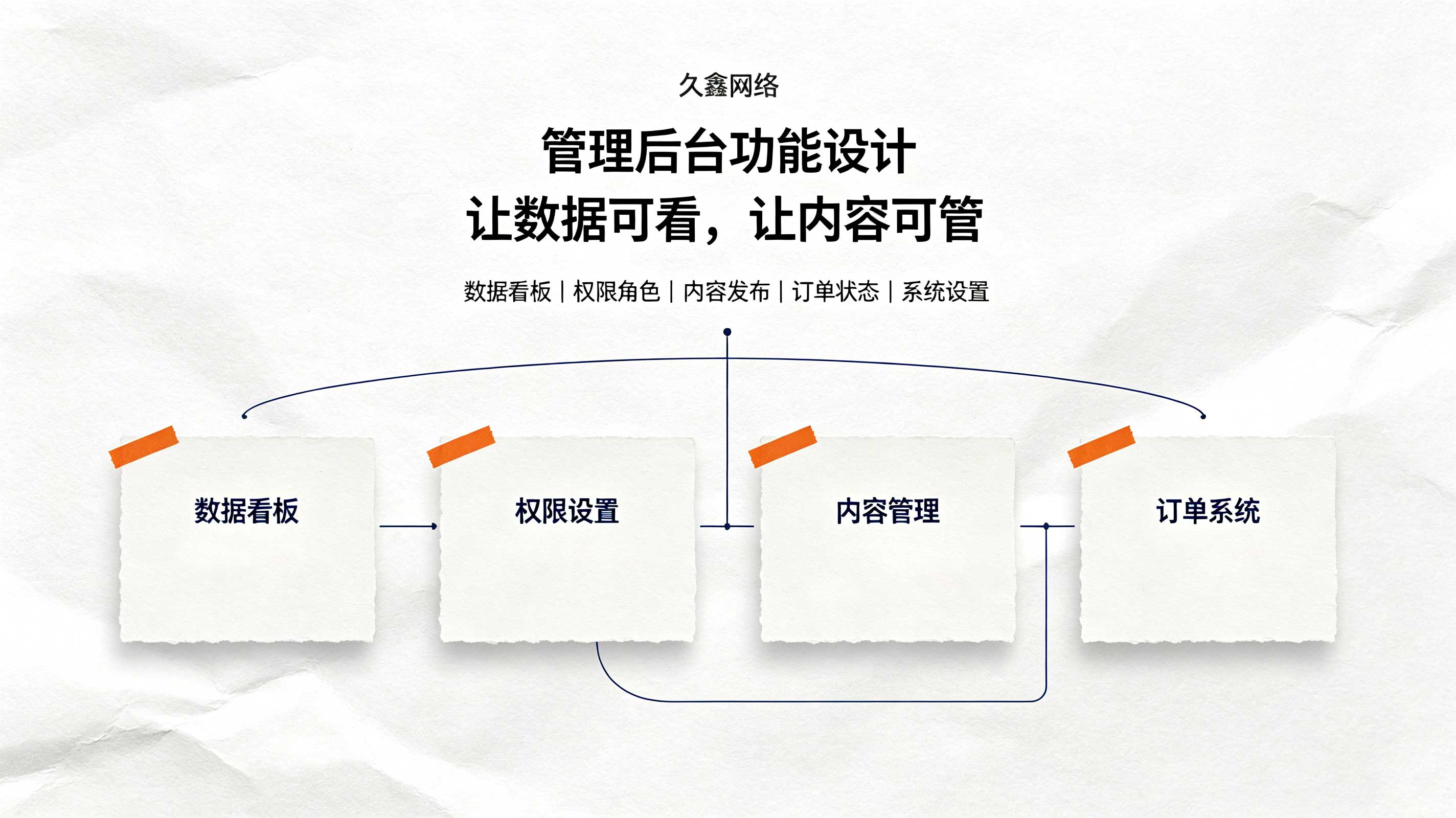 choice视讯平台教育行业小程序案例：培训学校预约小程序如何提升到店率